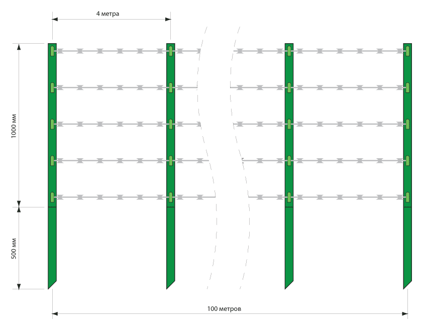 Комплект для огораживания пастбищ СЗ-100